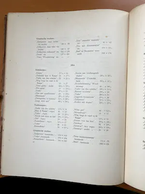 Jan Mankes - door A. Mankes-Zernike en R.N. Roland Holst kopen? Bied vanaf 1!